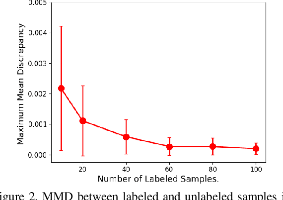 Figure 3 for Semi-Supervised Learning by Augmented Distribution Alignment