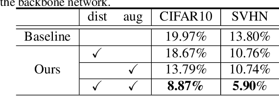 Figure 2 for Semi-Supervised Learning by Augmented Distribution Alignment