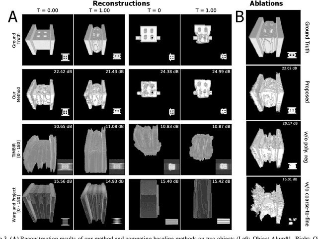 Figure 4 for Dynamic CT Reconstruction from Limited Views with Implicit Neural Representations and Parametric Motion Fields