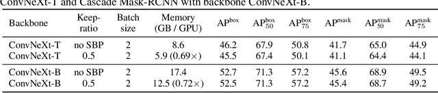 Figure 4 for An In-depth Study of Stochastic Backpropagation