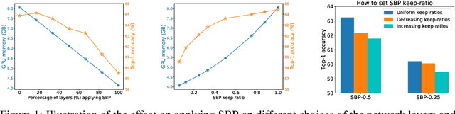 Figure 1 for An In-depth Study of Stochastic Backpropagation