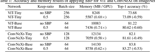 Figure 2 for An In-depth Study of Stochastic Backpropagation