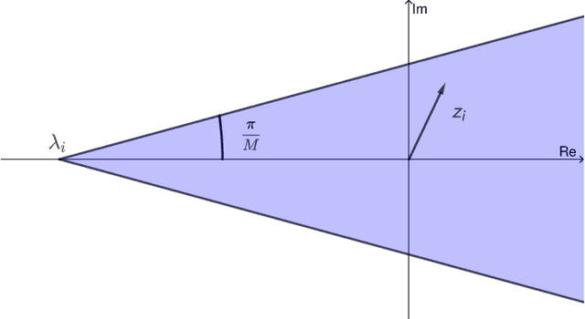 Figure 2 for Tightness and Equivalence of Semidefinite Relaxations for MIMO Detection