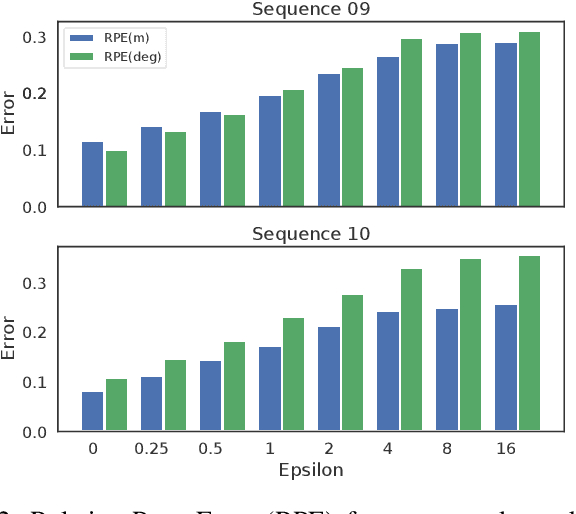Figure 2 for Adversarial Attacks on Monocular Pose Estimation