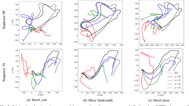 Figure 3 for Adversarial Attacks on Monocular Pose Estimation