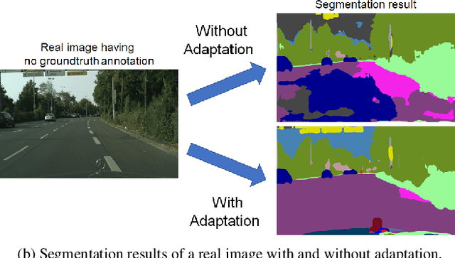 Figure 1 for Constructing Self-motivated Pyramid Curriculums for Cross-Domain Semantic Segmentation: A Non-Adversarial Approach