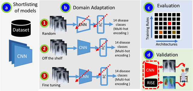 Figure 1 for A Systematic Search over Deep Convolutional Neural Network Architectures for Screening Chest Radiographs