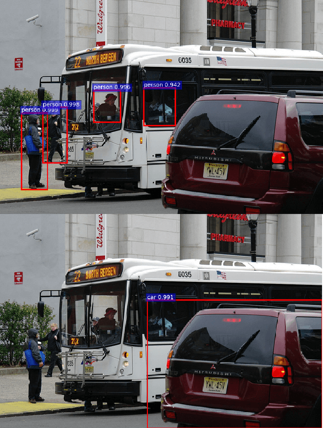 Figure 3 for Fine-tuning deep CNN models on specific MS COCO categories