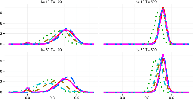 Figure 1 for Oracle Inequalities for High Dimensional Vector Autoregressions