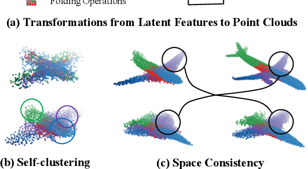 Figure 1 for Attention-based Transformation from Latent Features to Point Clouds