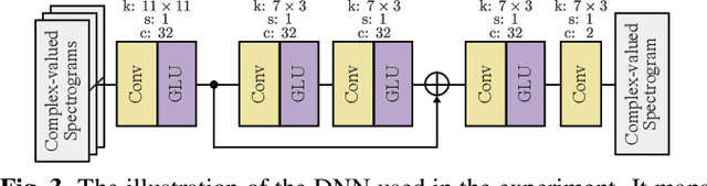 Figure 3 for Deep Griffin-Lim Iteration
