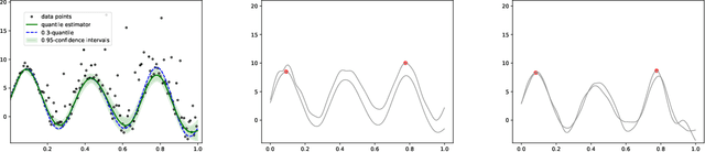 Figure 3 for Bayesian Quantile and Expectile Optimisation