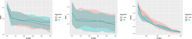 Figure 4 for Bayesian Quantile and Expectile Optimisation