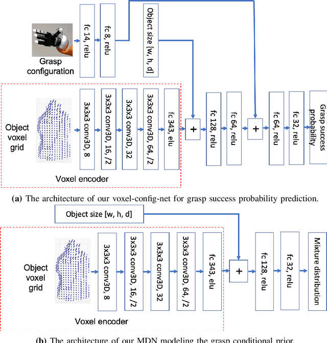 Figure 1 for Multi-Fingered Grasp Planning via Inference in Deep Neural Networks