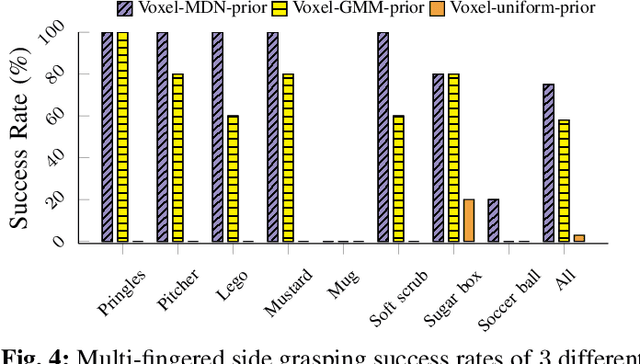 Figure 4 for Multi-Fingered Grasp Planning via Inference in Deep Neural Networks