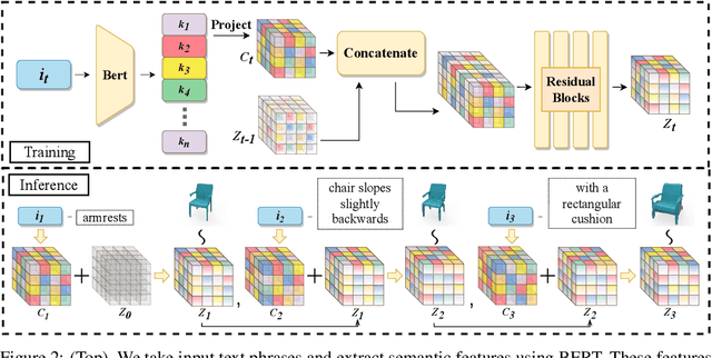 Figure 3 for ShapeCrafter: A Recursive Text-Conditioned 3D Shape Generation Model