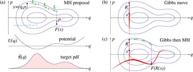 Figure 2 for Delayed rejection Hamiltonian Monte Carlo for sampling multiscale distributions