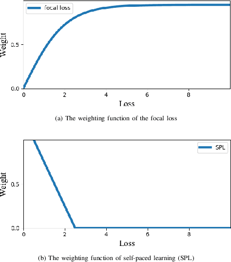 Figure 3 for Rectified Meta-Learning from Noisy Labels for Robust Image-based Plant Disease Diagnosis