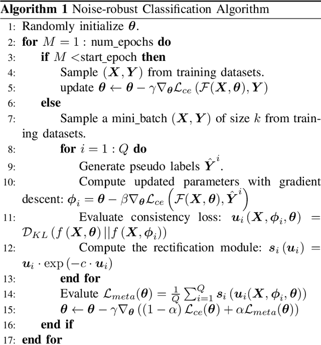 Figure 4 for Rectified Meta-Learning from Noisy Labels for Robust Image-based Plant Disease Diagnosis