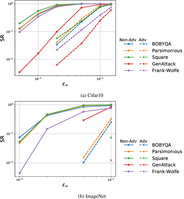 Figure 1 for An Empirical Study of Derivative-Free-Optimization Algorithms for Targeted Black-Box Attacks in Deep Neural Networks