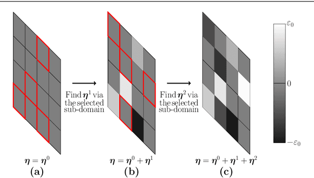 Figure 2 for An Empirical Study of Derivative-Free-Optimization Algorithms for Targeted Black-Box Attacks in Deep Neural Networks