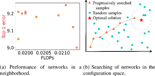 Figure 1 for Revisiting Random Channel Pruning for Neural Network Compression