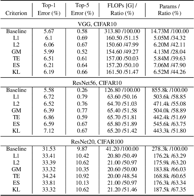 Figure 4 for Revisiting Random Channel Pruning for Neural Network Compression