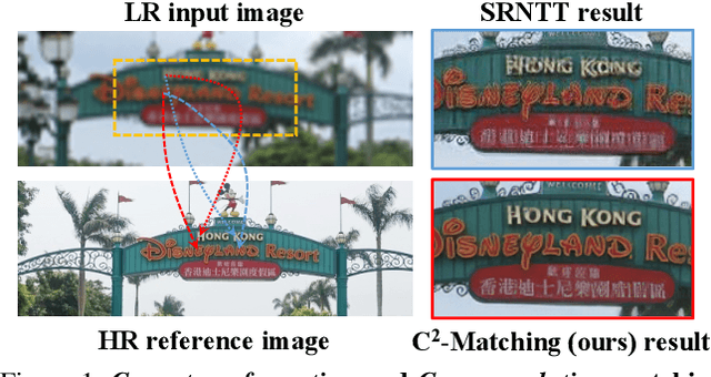Figure 1 for Robust Reference-based Super-Resolution via C2-Matching