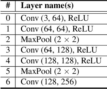 Figure 4 for Robust Reference-based Super-Resolution via C2-Matching