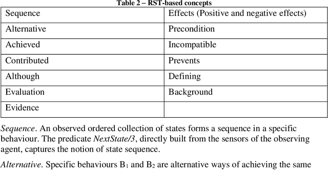 Figure 2 for Learning Rhetorical Structure Theory-based descriptions of observed behaviour