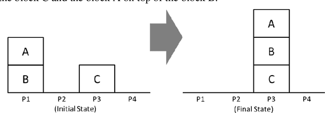 Figure 1 for Learning Rhetorical Structure Theory-based descriptions of observed behaviour