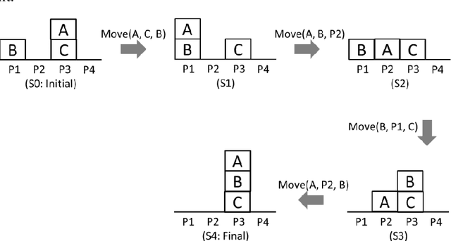 Figure 3 for Learning Rhetorical Structure Theory-based descriptions of observed behaviour