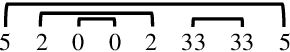 Figure 3 for Pre-Training a Language Model Without Human Language