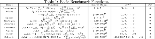Figure 2 for Influence of Initialization on the Performance of Metaheuristic Optimizers