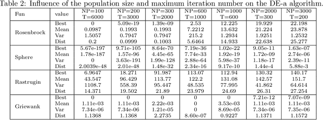 Figure 4 for Influence of Initialization on the Performance of Metaheuristic Optimizers