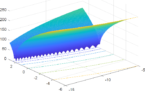 Figure 1 for Influence of Initialization on the Performance of Metaheuristic Optimizers