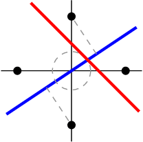 Figure 2 for Online Lewis Weight Sampling