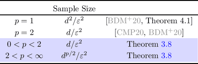 Figure 1 for Online Lewis Weight Sampling