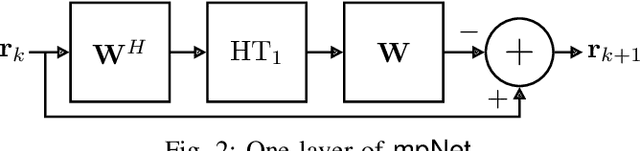 Figure 2 for mpNet: variable depth unfolded neural network for massive MIMO channel estimation