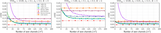 Figure 3 for mpNet: variable depth unfolded neural network for massive MIMO channel estimation