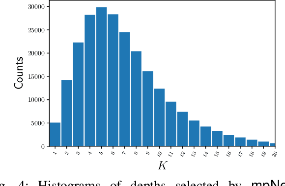 Figure 4 for mpNet: variable depth unfolded neural network for massive MIMO channel estimation