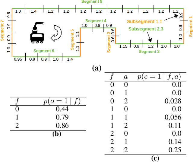 Figure 3 for Rule-based Shielding for Partially Observable Monte-Carlo Planning