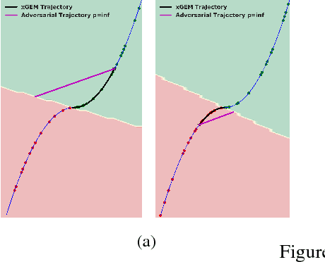 Figure 1 for xGEMs: Generating Examplars to Explain Black-Box Models