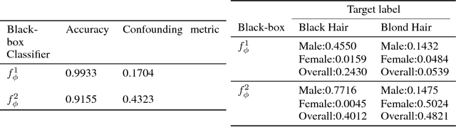 Figure 3 for xGEMs: Generating Examplars to Explain Black-Box Models