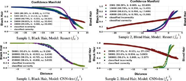 Figure 4 for xGEMs: Generating Examplars to Explain Black-Box Models