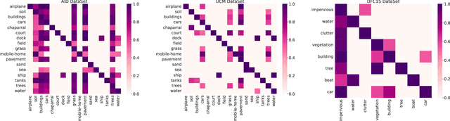 Figure 3 for Semantic Interleaving Global Channel Attention for Multilabel Remote Sensing Image Classification