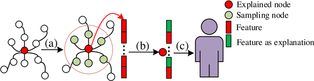 Figure 1 for GraphLIME: Local Interpretable Model Explanations for Graph Neural Networks