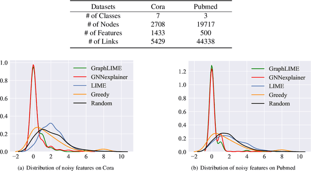 Figure 2 for GraphLIME: Local Interpretable Model Explanations for Graph Neural Networks