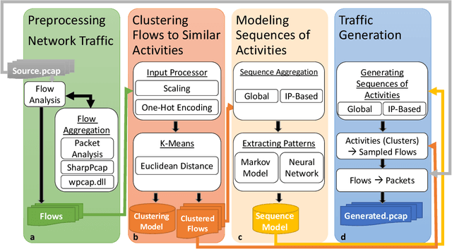 Figure 1 for Sequence Preserving Network Traffic Generation