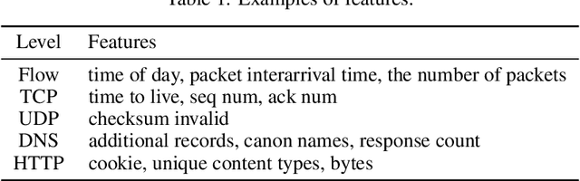 Figure 2 for Sequence Preserving Network Traffic Generation